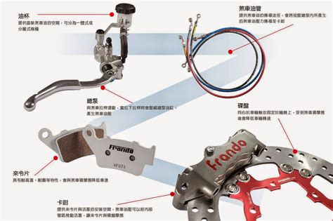 氣煞原理|有一種剎車最做氣剎，這個都不知道還了說懂車嗎？